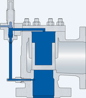 Funcionalidad de la Seguridad válvula piloto Funcionalidad de la Seguridad válvula piloto