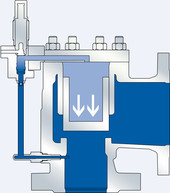 Funktionsweise Pilot Sicherheitsventil Funktionsweise Pilot Sicherheitsventil